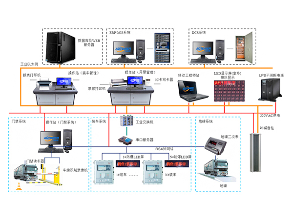<a href='/zhuandd.htm' class='keys' title='點(diǎn)擊查看關(guān)于裝車系統(tǒng)的相關(guān)信息' target='_blank'>裝車系統(tǒng)</a>