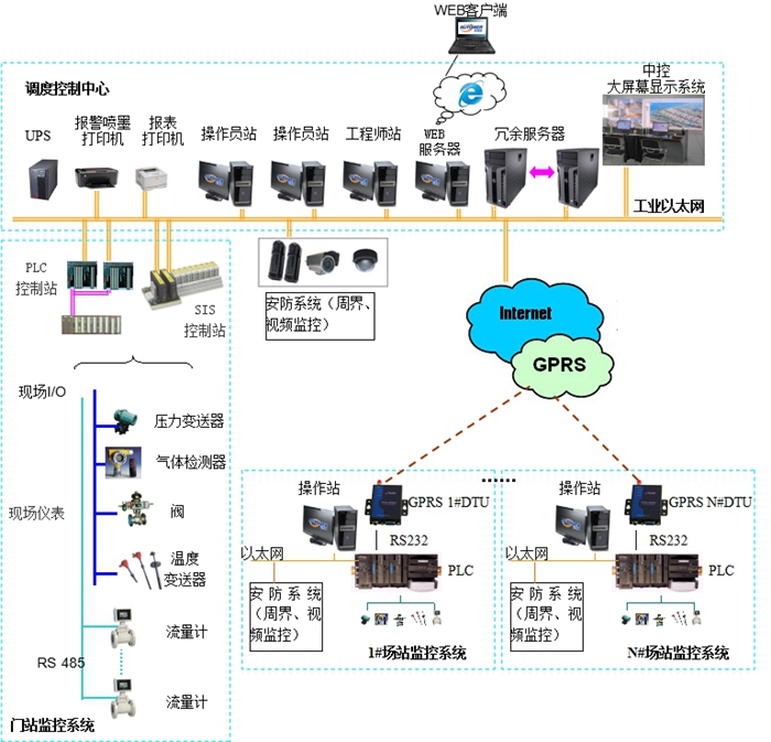 LNG門站及場(chǎng)站SCADA系統(tǒng)網(wǎng)站資料700.jpg
