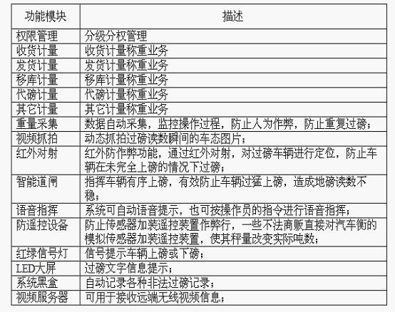 無人值守