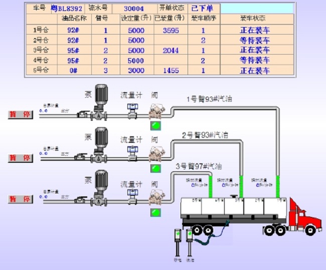 深?yuàn)W圖智能定量自動(dòng)裝車儀自行研制開(kāi)發(fā)的定量控制自動(dòng)裝車設(shè)備