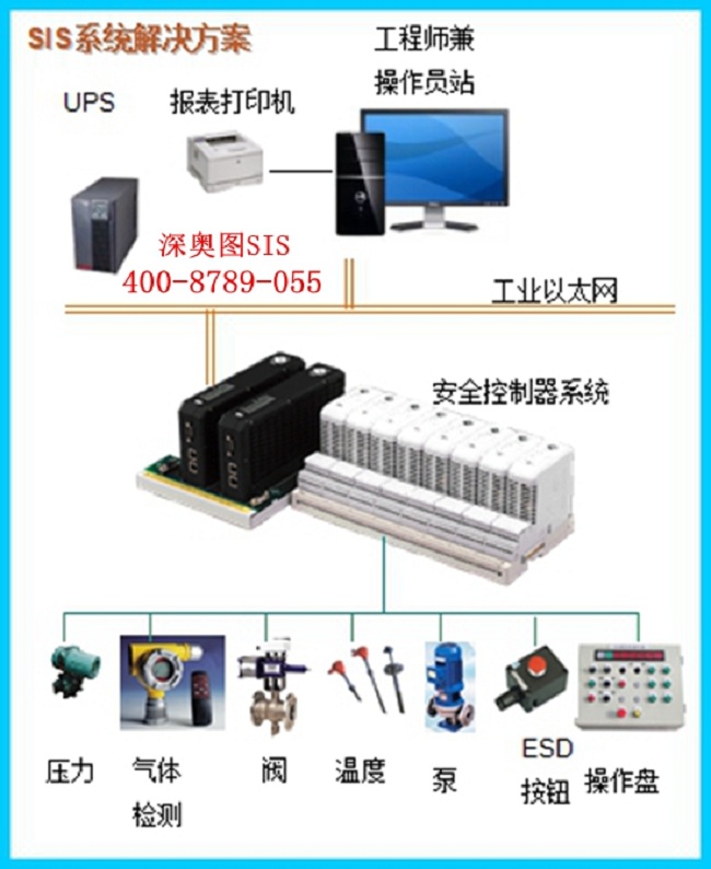 哪些工廠需要SIS系統(tǒng) 哪些企業(yè)需要設(shè)置安全儀表控制系統(tǒng)SIS?