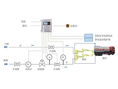 下裝式裝車系統(tǒng)