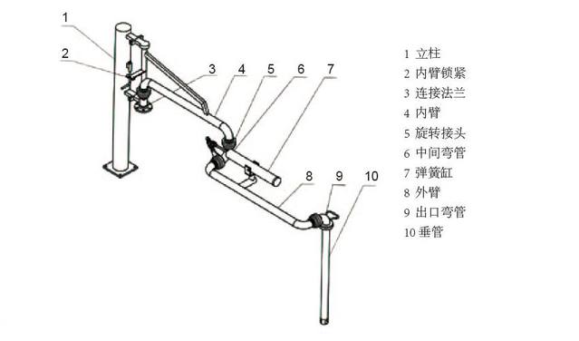 萬(wàn)向充裝管道系統(tǒng)