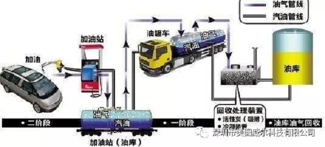 出大事啦！加油站油氣回收裝置的真相